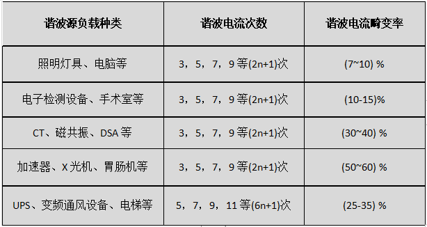 有源电力滤波器APF应用行业分析